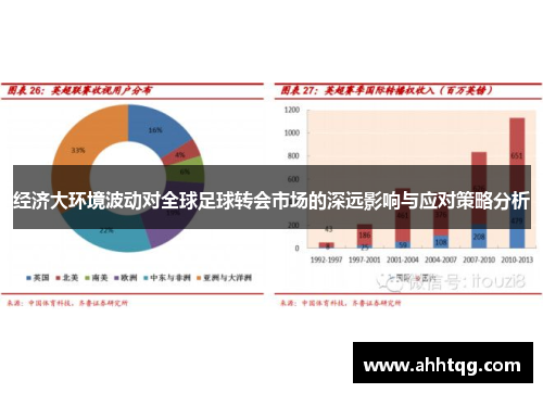 经济大环境波动对全球足球转会市场的深远影响与应对策略分析